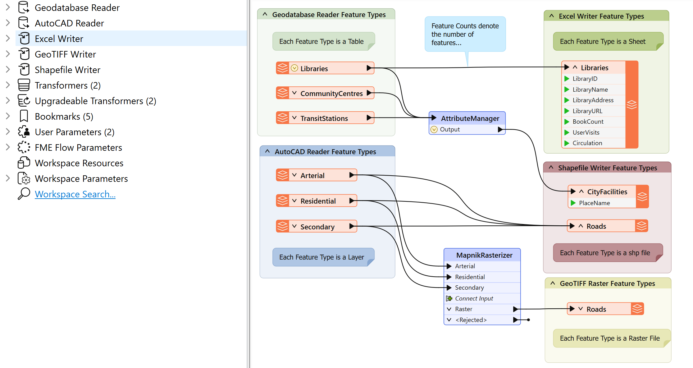 Example workspace with hierarchy annotated